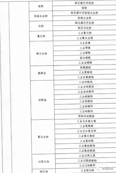 2024年国标行业分类与所属行业分类全面解析，国标行业分类和所属行业分类2024