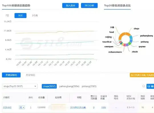 揭秘金融排名类网站源码，如何构建权威的金融数据平台，金融知名网站