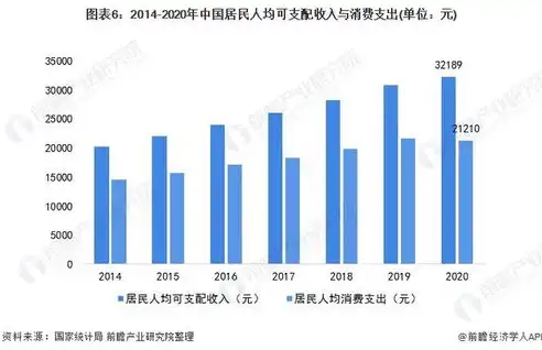 关键词，智能家居发展趋势，搜什么关键词好看