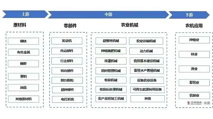 深度解析饲料网站源码，揭秘饲料行业信息化转型的秘密武器，饲料网站源码是什么