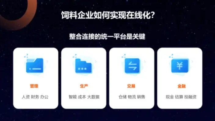 深度解析饲料网站源码，揭秘饲料行业信息化转型的秘密武器，饲料网站源码是什么