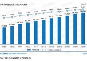 SEO与竞价，双剑合璧，助力企业互联网营销，seo与竞价排名的区别