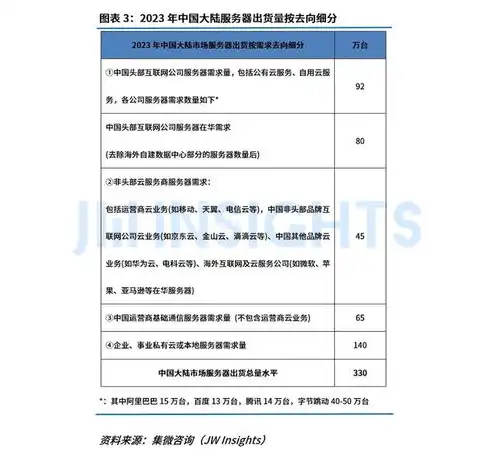 关于公司数据中心服务器升级改造的采购申请报告，服务器采购申请报告怎么写