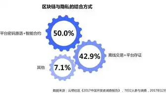 揭秘手机号交易网站源码，揭秘幕后运作，了解行业现状与未来趋势，手机号交易网站源码是什么