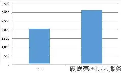 香港地区高性价比云服务器租用指南，如何选择最合适的云服务提供商？便宜的香港云服务器