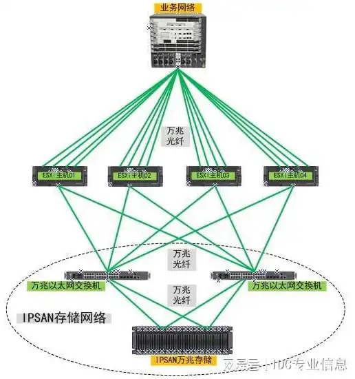 集群式部署与分布式部署，剖析两者差异及适用场景，集群式部署和分布式部署的区别和联系