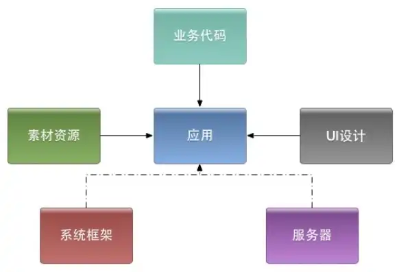 深入解析公司网站源码，揭秘网站架构与优化技巧，公司网站源码程序