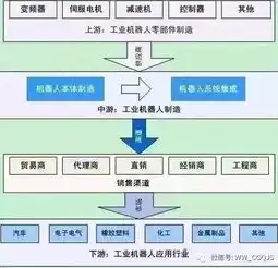 揭秘服务器按量付费模式，成本控制新选择，企业IT转型新机遇，服务器按量付费什么意思