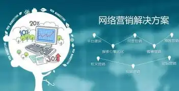 大同网站建设，打造专属品牌，助力企业腾飞