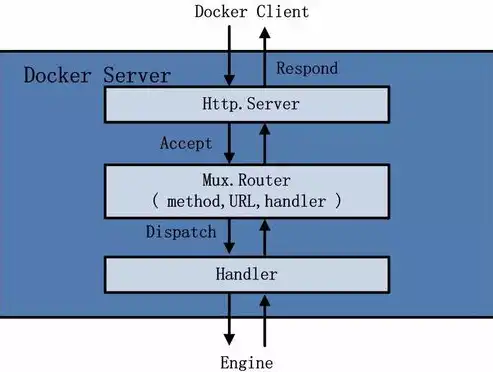 深入剖析ASP.NET网站后台源码，架构、技术细节与优化策略，.net asp