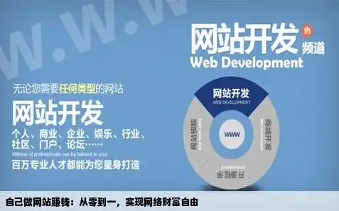 个人网站搭建指南，从零开始，轻松掌握网站建设技巧，个人怎么做网站赚钱