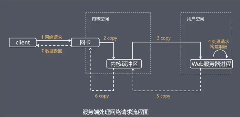 深入解析服务器上添加用户租的详细步骤及注意事项，服务器添加用户共享