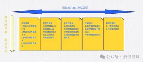 深度解析，压力测试在线网站官网——全面解锁性能测试的利器