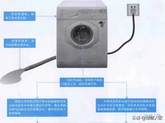 洗衣机不通电故障排查与解决全攻略，告别电力难题，轻松洗衣无忧，洗衣机不通电的故障排除方法图片