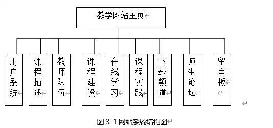 深入解析ASP艺术学校网站源码，架构设计、功能模块与优化策略