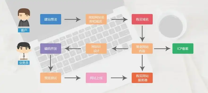 深入解析ASP艺术学校网站源码，架构设计、功能模块与优化策略