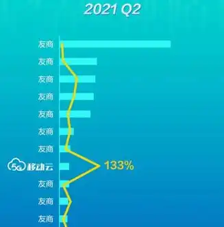 深入剖析，公有云与云计算的差异化解析