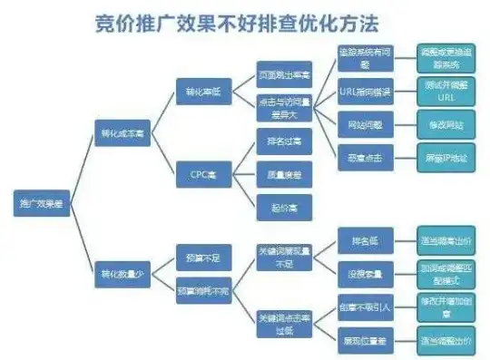 深度解析上海网站SEO优化价格，影响因素与性价比分析，上海网站seo价格