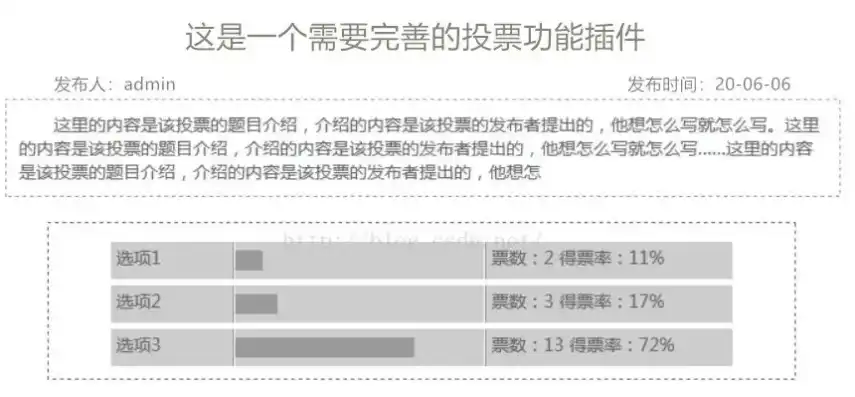 深入剖析投票网站源码PHP，架构、功能与优化技巧，投票网站源码