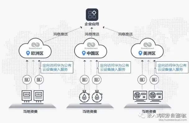 公有云业务的多元化与广泛应用解析，公有云有哪些服务提供商