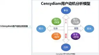 构建高效购物网站，从需求分析到用户体验的全方位开发策略，购物网站开发流程