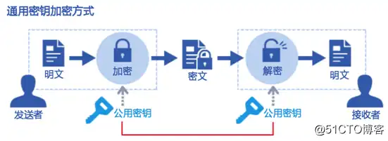 揭秘https，网站数据加密技术的秘密之旅