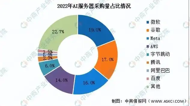 2023年云服务器排名，揭秘行业翘楚，助力企业数字化转型，云服务器排名十大