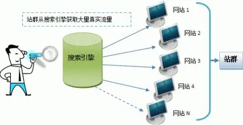 动态域名服务器的应用与优势，互联网时代下的域名管理革新，动态域名服务器设置