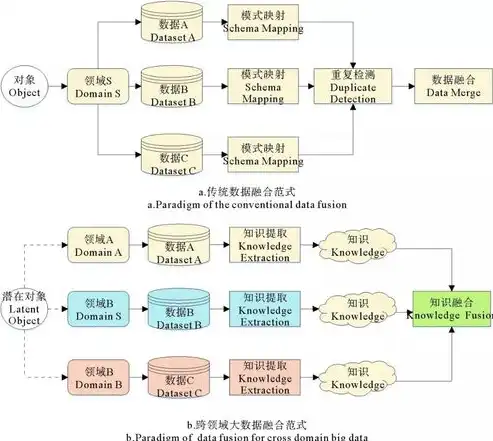 数据挖掘领域的关键技术与应用解析，数据挖掘常用技术有哪些