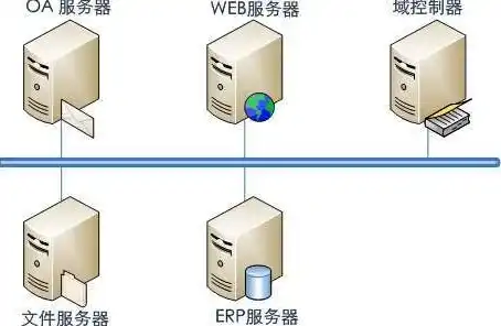 高效便捷的FTP服务器租赁服务，助您轻松实现数据共享与管理，FTP服务器租赁