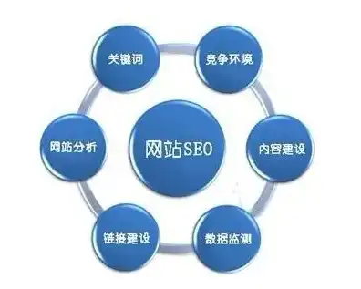 苏州SEO搜索优化，深度解析与实战策略，苏州seo搜索优化招聘