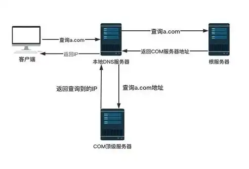 深度解析域名服务器查询，揭秘域名背后的技术奥秘，域名服务器查询的两种方式