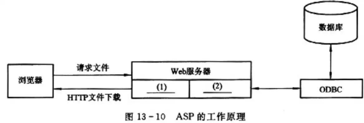 深入解析ASP上传服务器，功能、原理及优化策略，asp上传图片到服务器