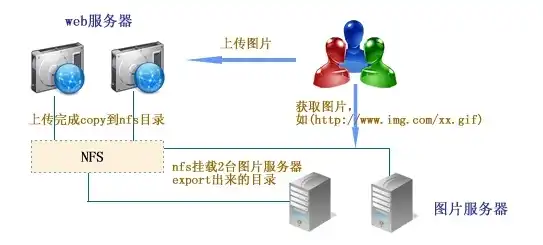 深入解析ASP上传服务器，功能、原理及优化策略，asp上传图片到服务器