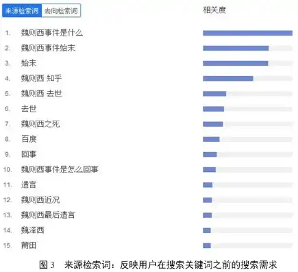 关键词消失之谜，揭秘周四更新后关键词神秘失踪事件