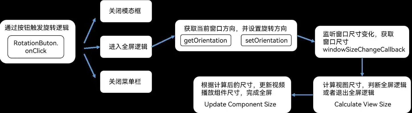 揭秘横向网站源码，核心技术解析与应用实践，横向网站和纵向网站