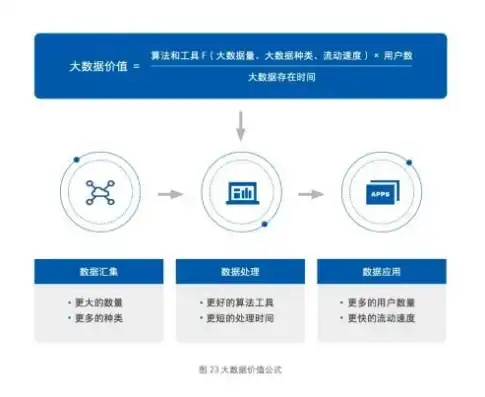 深入解析大数据技术，内涵、应用与未来发展趋势，大数据技术是什么大类