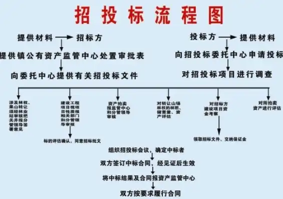 揭秘竟标网站源码，深度解析竟标平台的架构与功能实现，竞标app