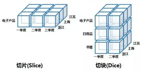 深入解析，数据仓库名称的含义及其重要性，数据仓库名称解释是什么