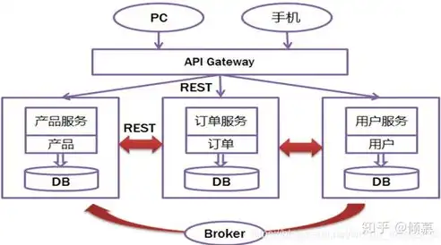 揭秘本地生活网站源码，技术架构解析与优化策略，本地生活网站源码