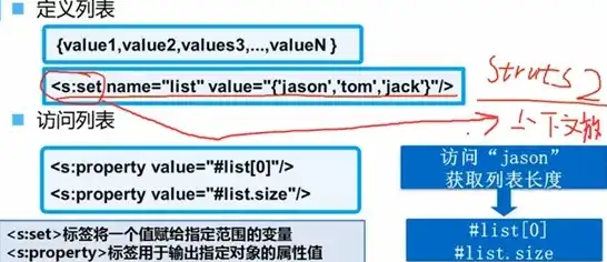 探索Dede列表调用关键词的魅力与应用，dede调用标签