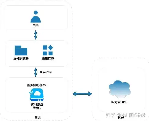 云端漫步，高效远程服务器数据迁移至本地攻略解析，从远程服务器复制到本地服务器