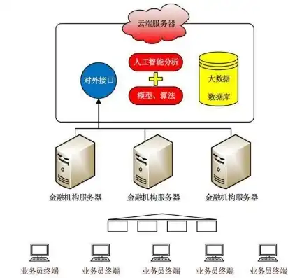 云端漫步，高效远程服务器数据迁移至本地攻略解析，从远程服务器复制到本地服务器