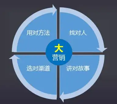 SEO策略揭秘，如何精准定位客户，实现企业业绩增长，做seo的去哪里找客户