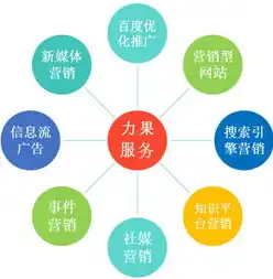 SEO策略揭秘，如何精准定位客户，实现企业业绩增长，做seo的去哪里找客户