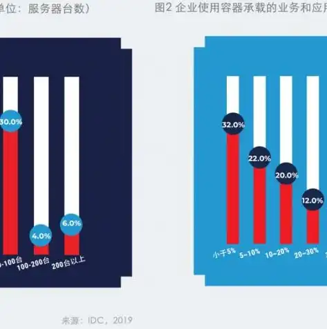 10元服务器IDC对接，低成本高效率，开启您的互联网之旅，idc怎么对接服务器