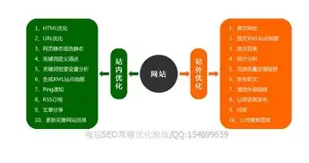 揭秘tdk关键词，搜索引擎优化（SEO）的核心要素，关键词k1k2k3