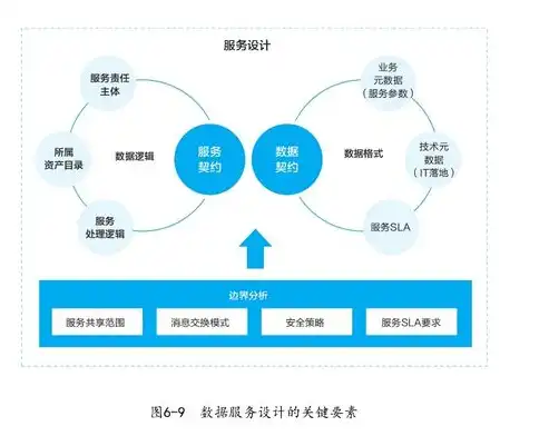 数据治理岗位，揭秘企业数字化转型的核心力量，数据治理属于什么岗位