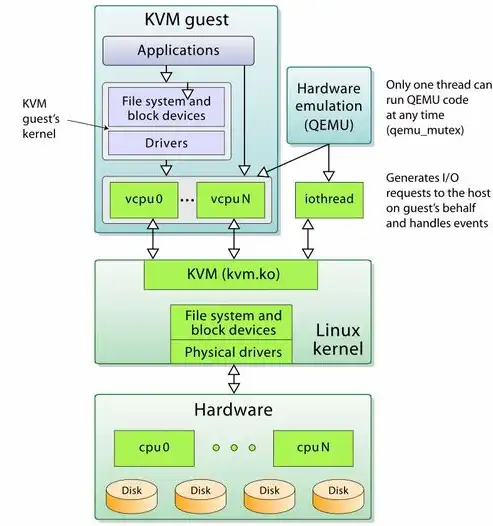 深入解析VMware虚拟化技术，架构、优势与未来展望，虚拟化技术vmware