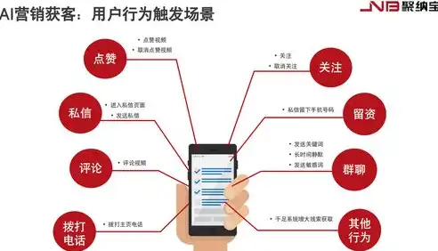 揭秘网站分析工具，助力企业精准定位，提升网站性能与用户体验，网站分析工具有哪些